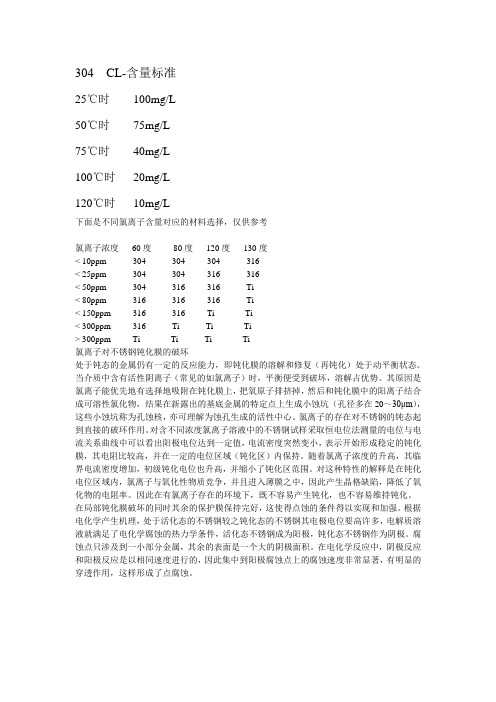 304不锈钢氯离子腐蚀