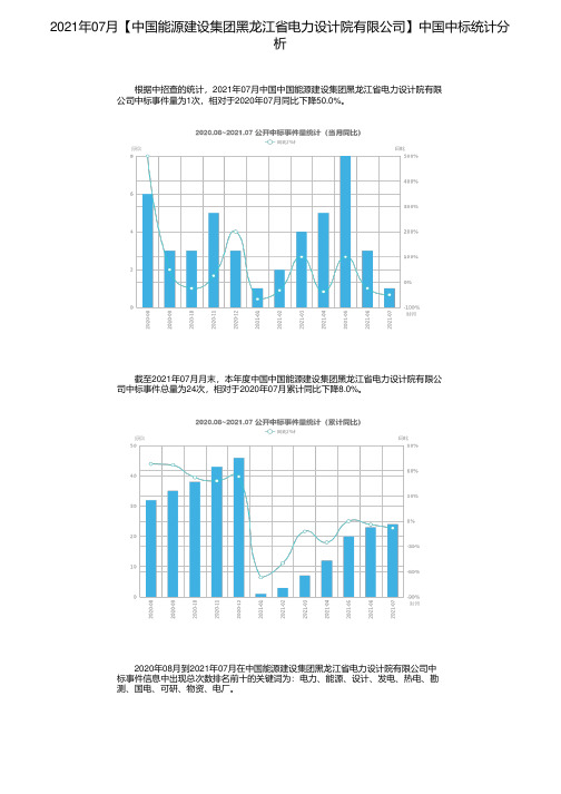 2021年07月【中国能源建设集团黑龙江省电力设计院有限公司】中国中标统计分析