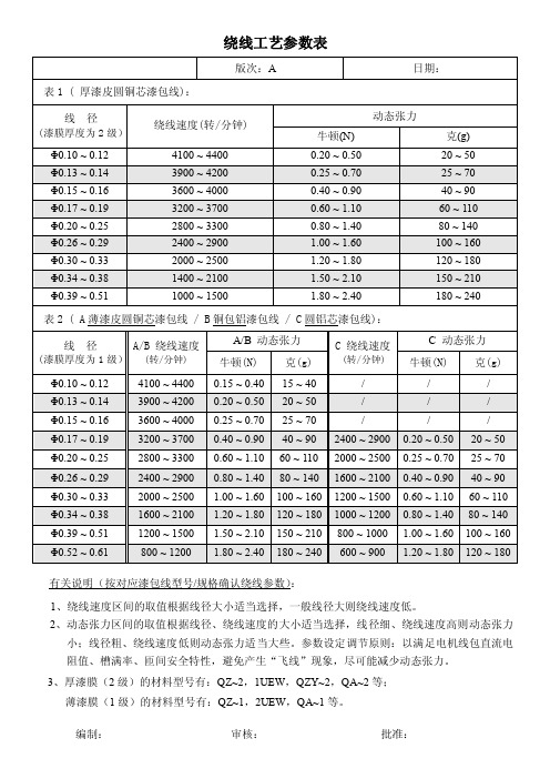 绕线工艺参数表