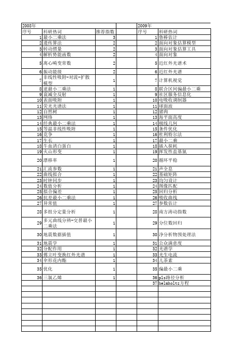 【国家自然科学基金】_经典最小二乘法_基金支持热词逐年推荐_【万方软件创新助手】_20140803