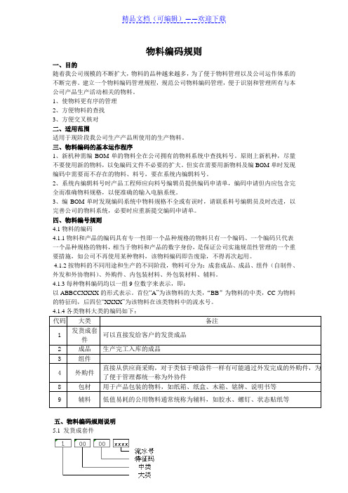 仓储货物编码规则,物料编码、物料命名及规格描述规范 - 仓库信息化管理.doc