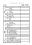 2013年度企业所得税年度纳税申报表(A类)——模拟填报