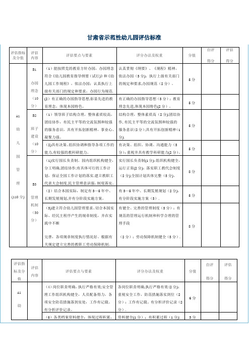 甘肃省示范性幼儿园评估标准