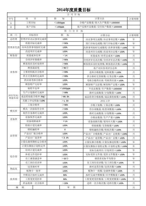 质量目标(分目标)展开表