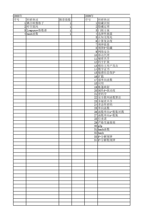 【计算机科学】_单向函数_期刊发文热词逐年推荐_20140723