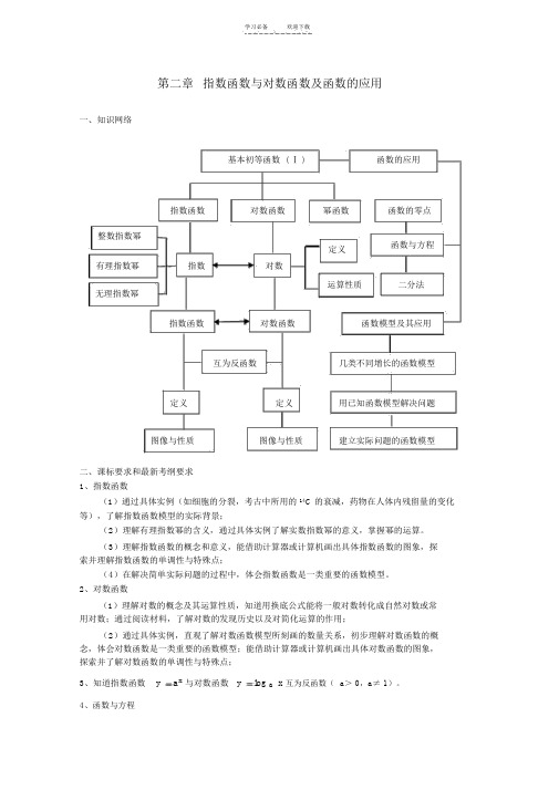 高三数学高考考前复习指数与指数函数教案