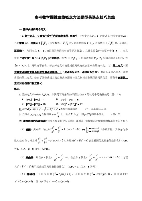 高考数学圆锥曲线知识点