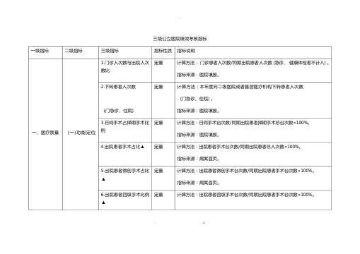 三级公立医院绩效考核指标