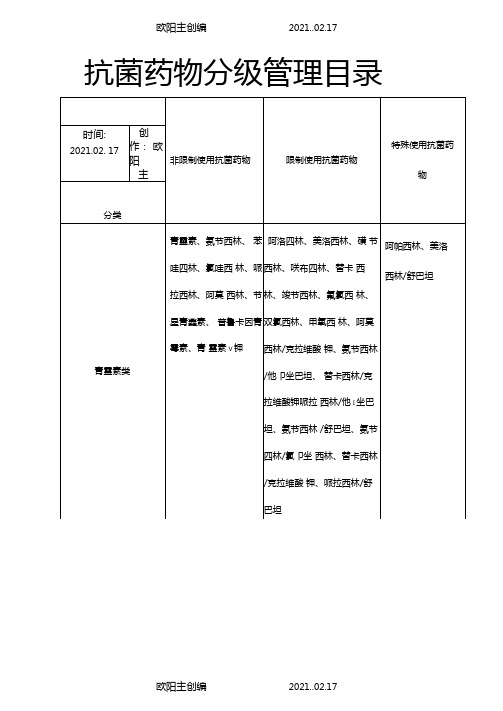 抗菌药物分级管理目录之欧阳主创编