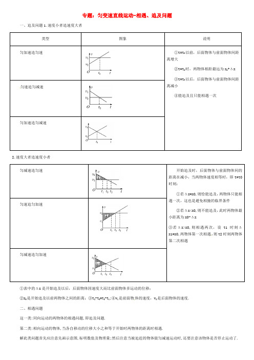 专题：匀变速直线运动-相遇、追及问题