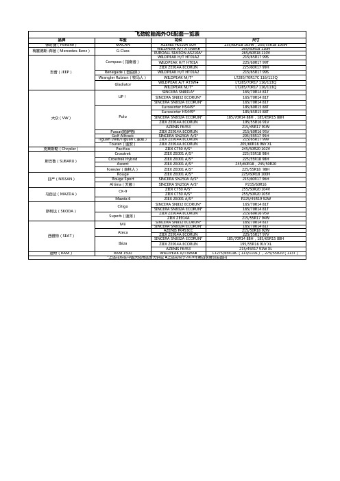 飞劲轮胎海外OE配套一览表
