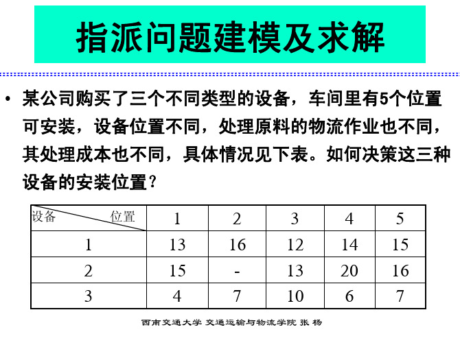 指派问题