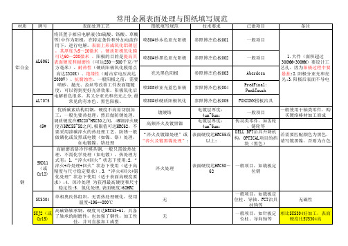 钣金件烤漆颜色及常用金属件表面处理填写规范