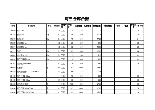 仓库管理台账样版