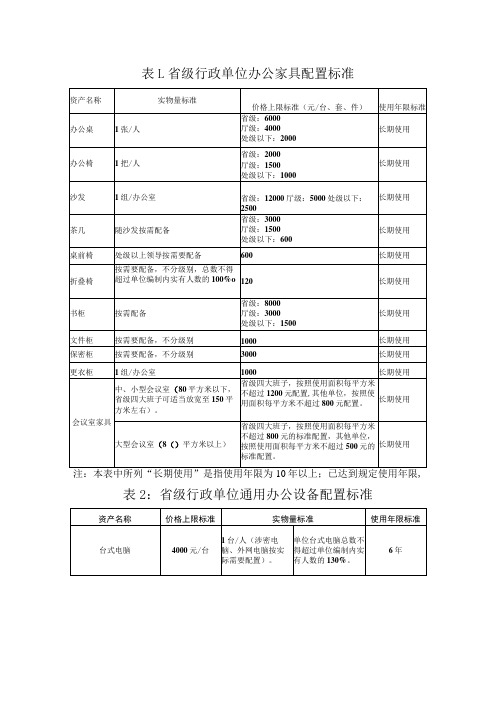 省级行政单位办公家具配置标准