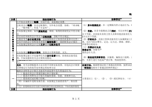 财经法规 违反法律责任 整理全