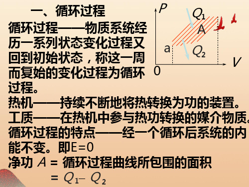 卡诺与逆卡诺循环