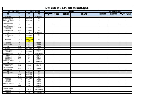 iatf16949与ts16949差异分析表