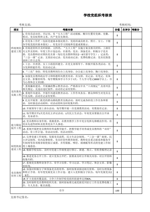 基础党支部党建工作考核表