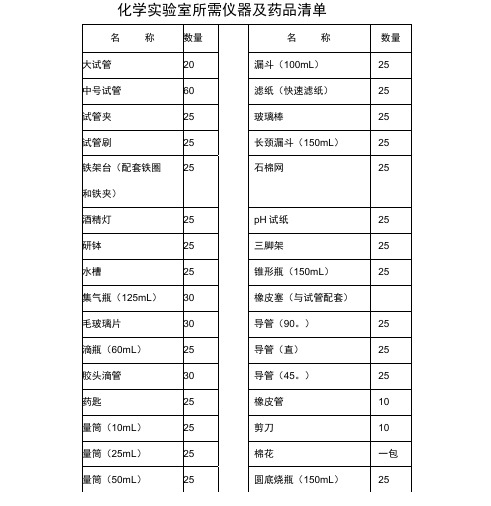 初中化学实验室所需仪器及药品清单