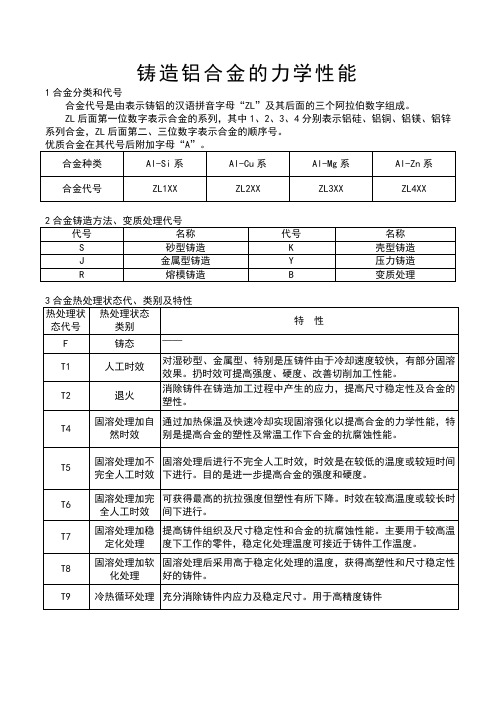 铸造铝合金力学性能