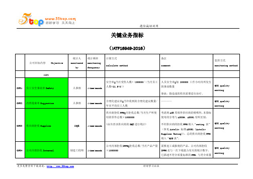 关键业务指标一览表