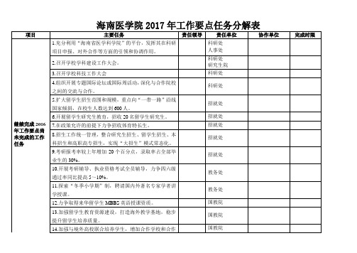 海南医学院工作要点任务分解表 .doc