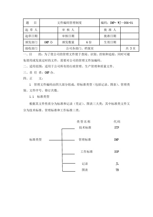 文件编码管理制度