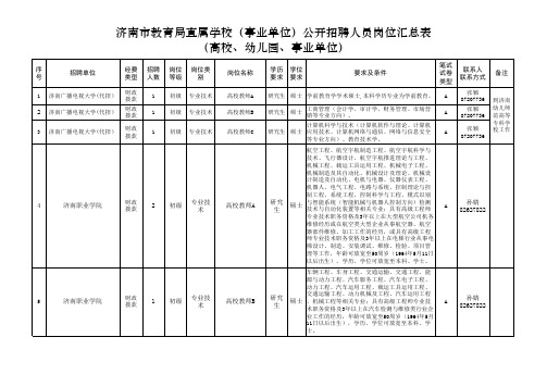 2015济南市教育局直属学校(事业单位)公开招聘人员岗位汇总表(高校、幼儿园、事业单位)