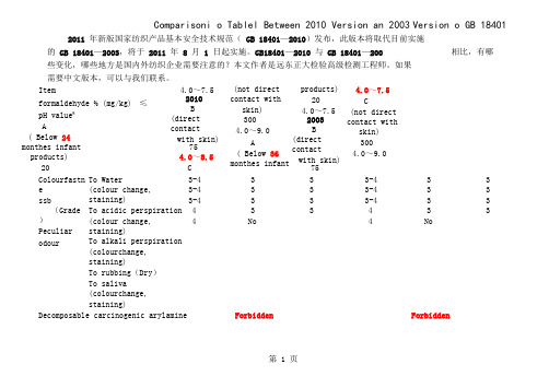 GB1840—2019标准对比GB18401—2019变化汇总英文版word资料3页