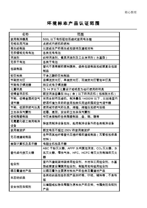 环境标志产品认证范围-国家环境保护局文件87号