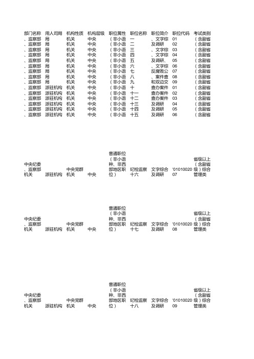 中央党群机关