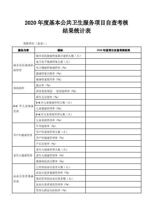 2020年度基本公共卫生服务项目自查考核结果统计表