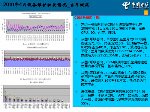 CRM系统分析报告模板