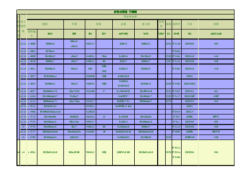 不锈钢材料对照表