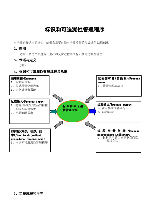 标识和可追溯性管理程序