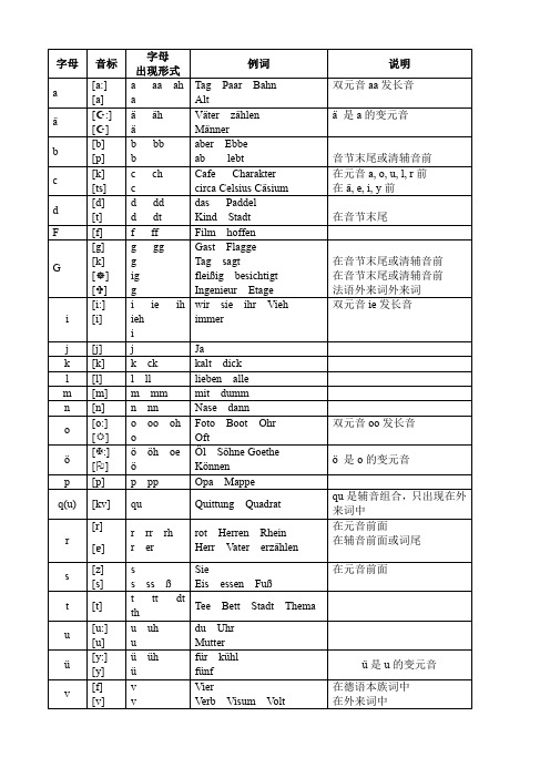 德语音素国际音标对照总表