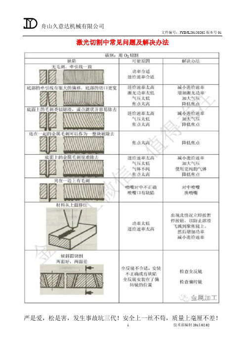 激光切割中常见问题及解决办法