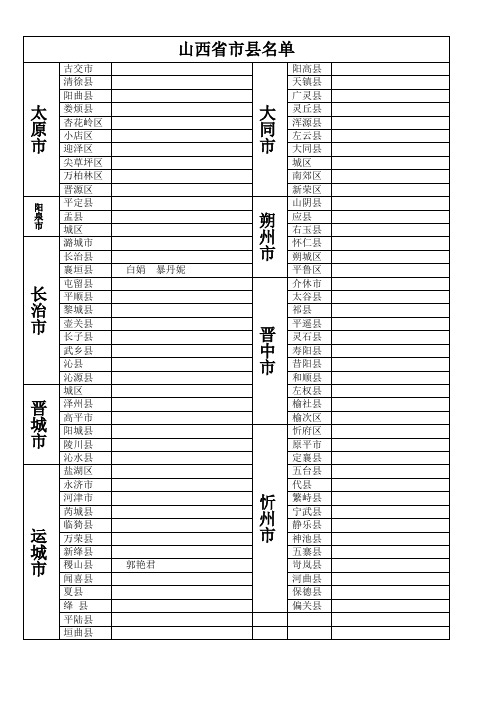 山西省县市名单