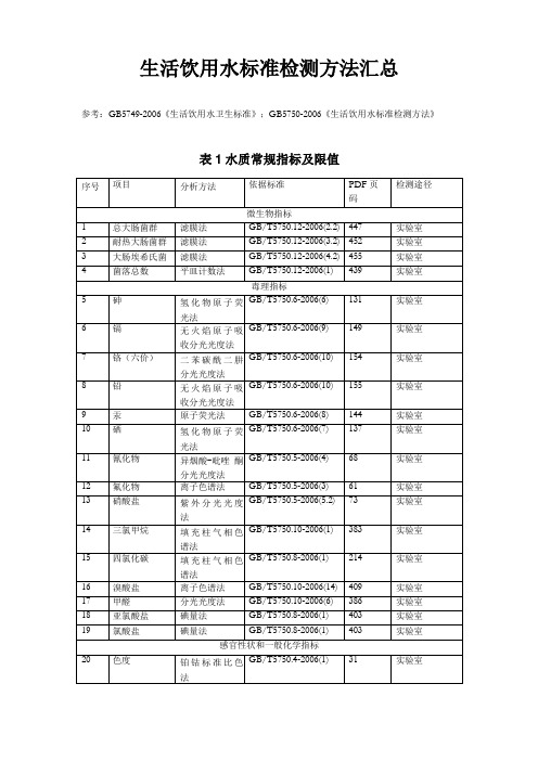 生活饮用水标准检验方法汇总