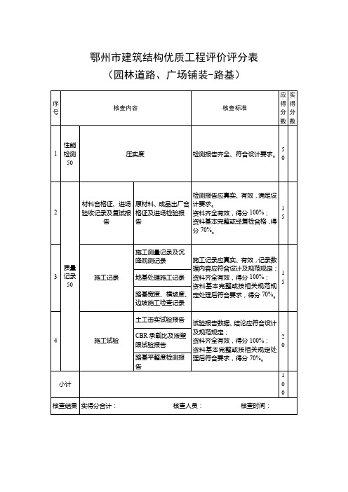 鄂州市建筑结构优质工程评价评分表(园林道路、广场铺装-路基)