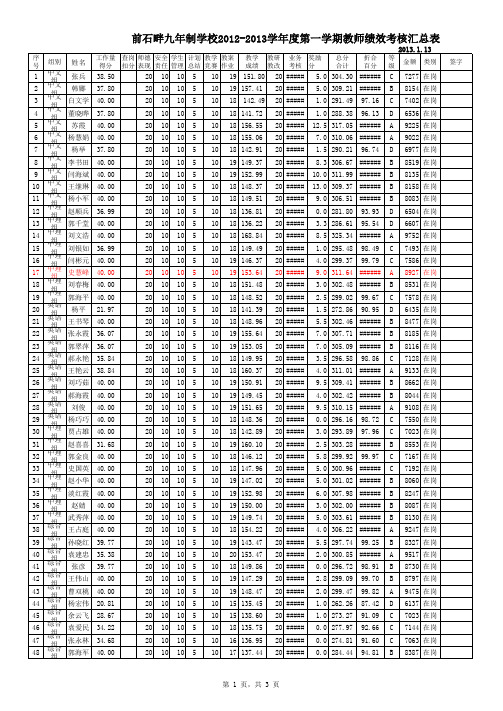 2012-2013学年度第一学期前石畔学校绩效考核1