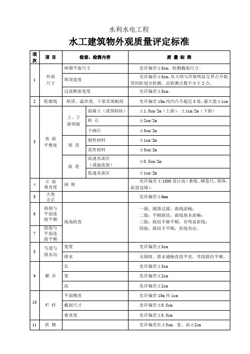 水利水电枢纽工程外观质量检测标准