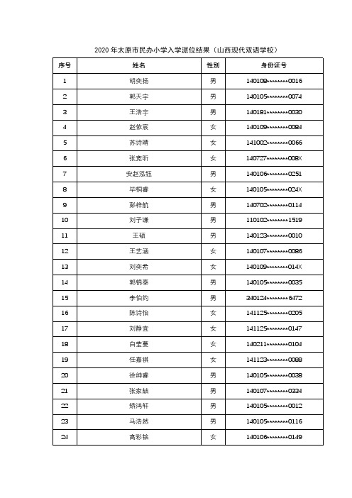 2020年太原民办小学入学派位结果山西现代双语学校.pdf