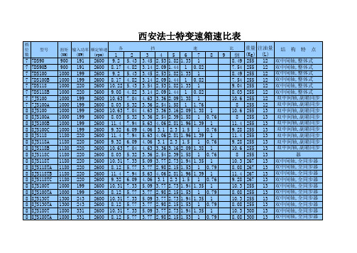 法士特变速箱常用速比表