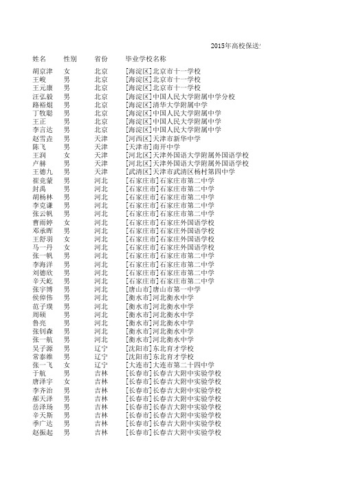 2015年高校保送生拟录取名单