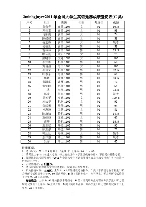 2011年全国大学生英语竞赛成绩公布(C类)