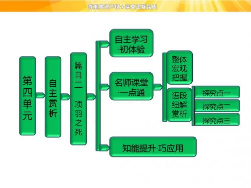 高中语文选修《中国古代诗歌散文欣赏》【配套课件】第四单元  自主赏析  篇目二  项羽之死