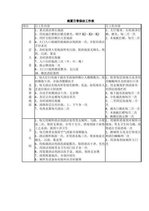 商厦日常保洁工作表