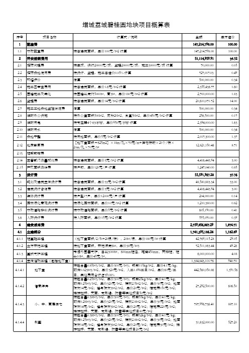 增城碧桂园地块项目成本预算